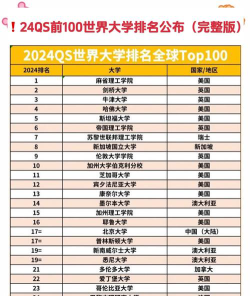 2024年洛林大学专业排名