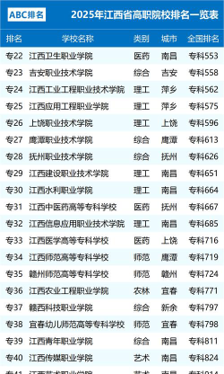 2025年江西开设勘查技术与工程专业的学校排名