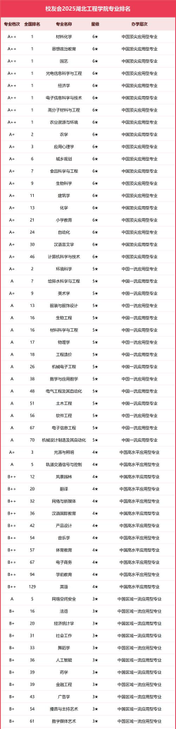 2025年湖北开设勘查技术与工程专业的学校排名